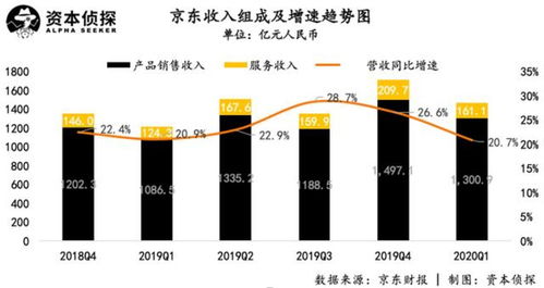 京東業(yè)績超預(yù)期, 兄弟們 是大功臣
