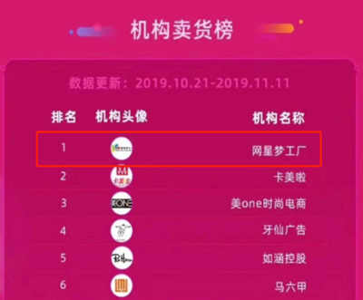 設局?圈套?網(wǎng)紅機構網(wǎng)星夢工廠被ST三五實控人玩得團團轉