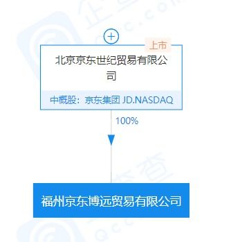 京東在福州成立貿(mào)易新公司,注冊資本2000萬