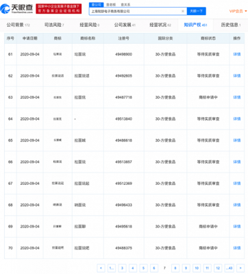 拉面說關(guān)聯(lián)公司申請&ldquo;拉面喊&rdquo;、&ldquo;拉面叫&rdquo;、&ldquo;拉面吼&rdquo;、&ldquo;拉面亂說&rdquo;等商標