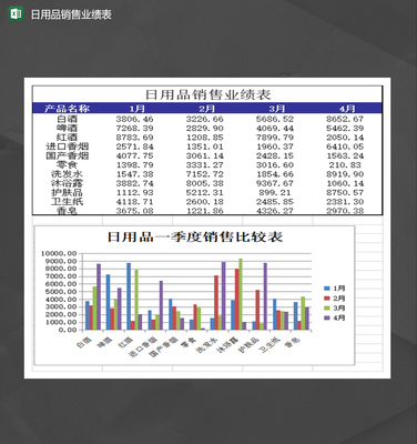 日用品銷售業(yè)績報(bào)表Excel模板